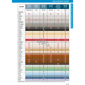 CERESIT CE 33 Super Chocolate, 5KG