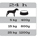 DR. Clauders Kopffleisch komplett Super Premium Futter 96% Fleisch für Hunde 800 g