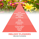 Millefiori Milano Icon Melody Flowers - Akkorde von Blumen Autoduft Nachfüllung riecht bis zu 2 Monate 13 g