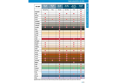CERESIT CE 33 Super weiß 2KG