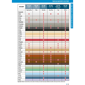 CERESIT CE 33 Super weiß 2KG