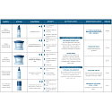Payot Source Hydratant Adaptogene feuchtigkeitsspendende Tagescreme für normale bis trockene Haut 2 ml