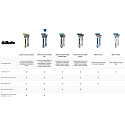 Gillette Fusion Proshield Shaver für Herren