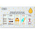 Ziaja Set Babypartygels 5-tlg