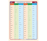 Ditipo Unregelmäßige Verben - Unregelmäßige Verben Englisch Lehrtafel A4 21,4 x 30 x 0,1 cm