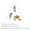 Panier des Sens Lavendel Eau de Parfum für Frauen 50 ml